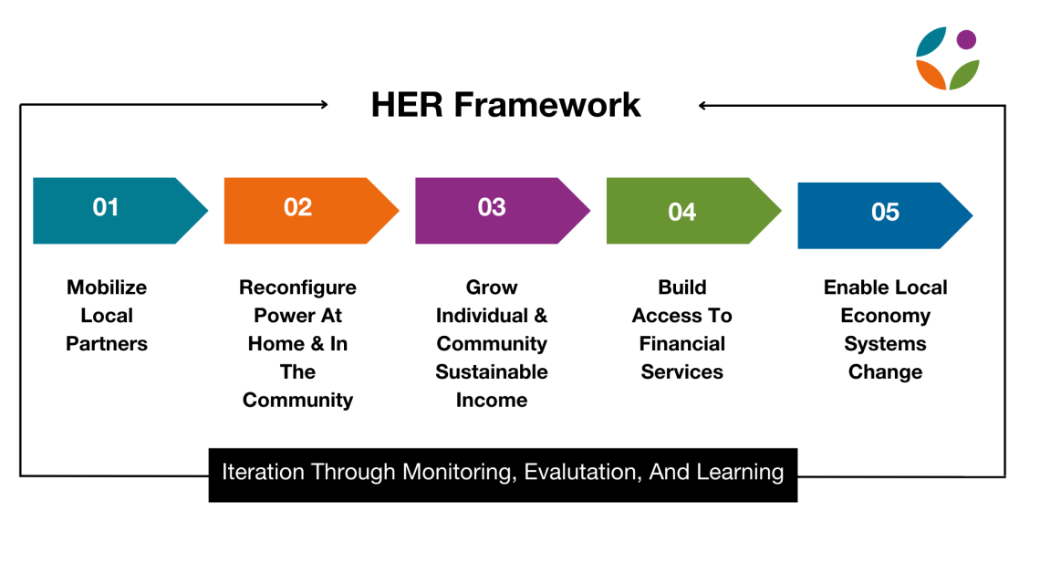 HER Framework Simple Version