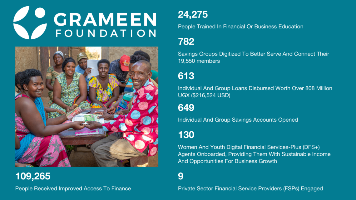 Refugee Finance Program Infographic Updated