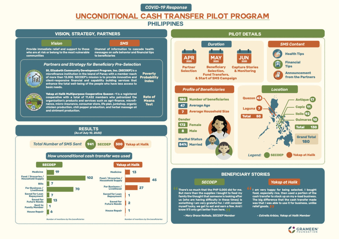 Unconditional Cash Transfer Infographic FINAL