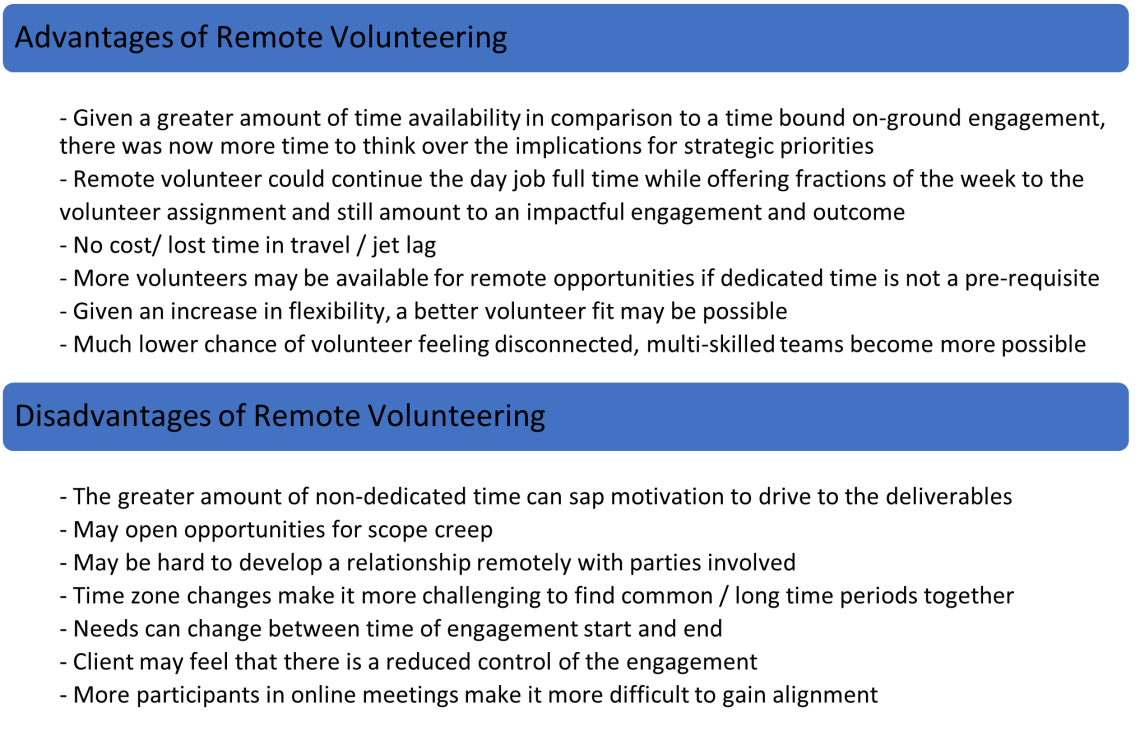 A chart that describes the pros and cons of virtual volunteering