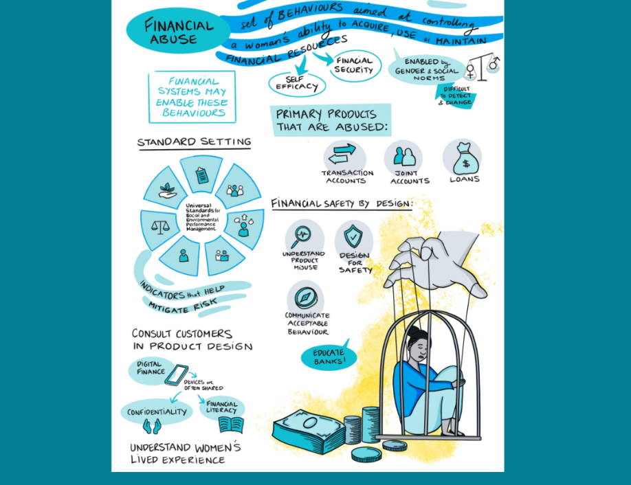 An infographic explaining financial abuse